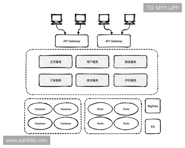 飞机玻璃化座舱系统架构演进